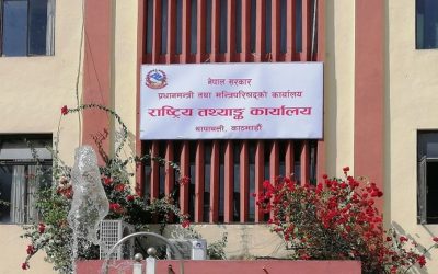 नेपालमा गरिबी दर २० दशमलव २७ प्रतिशतमा झर्‍याे